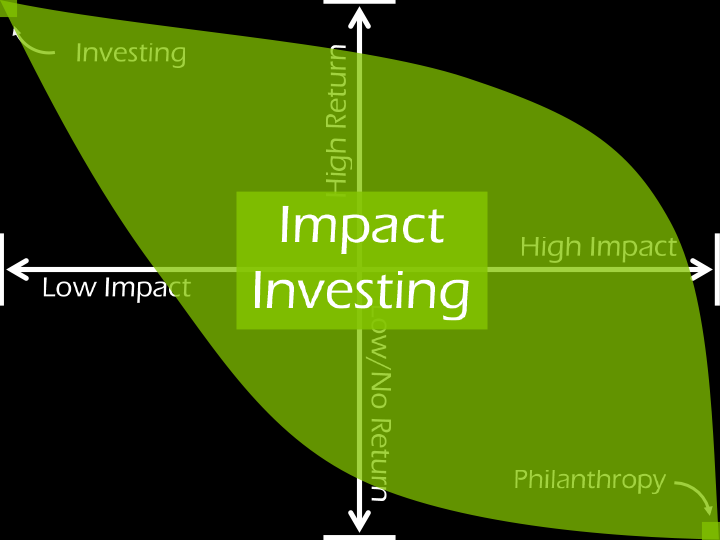 philantrophy-investing-4
