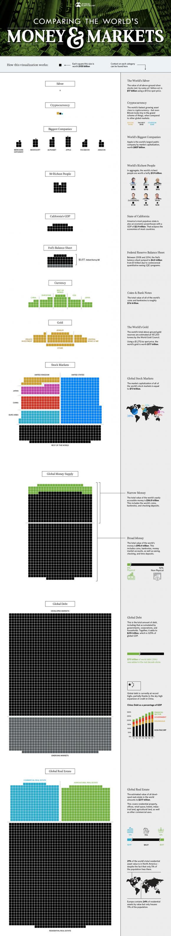 all-of-the-world-s-money-markets-in-one-visualization-greatgameindia