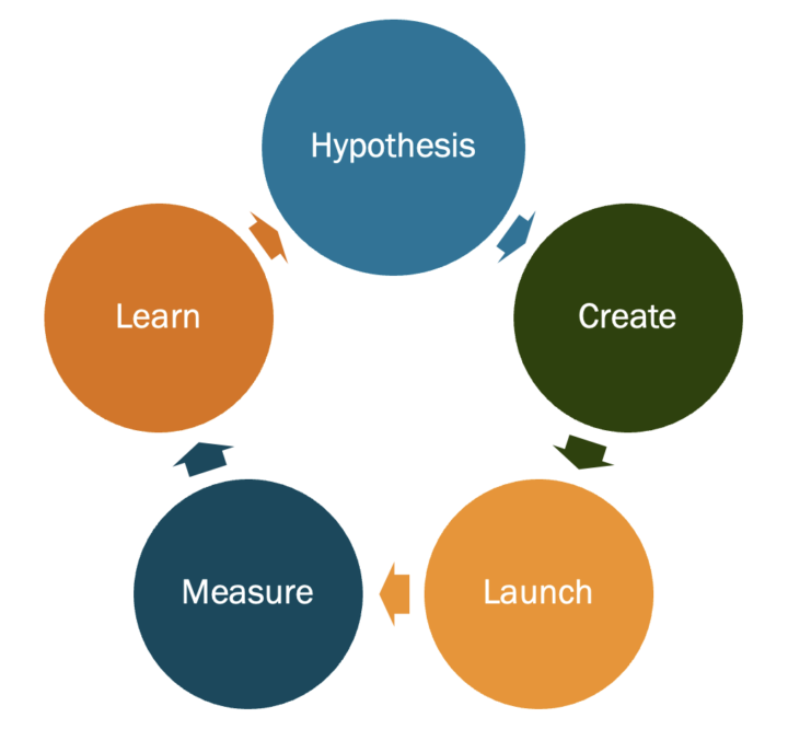 Shortening the loop – Lunarmobiscuit